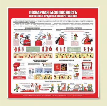 С13 Стенд пожарная безопасность (первичные средства пожаротушения) (1000х1000 мм, пластик ПВХ 3 мм, алюминиевый багет золотого цвета) - Стенды - Стенды по пожарной безопасности - Магазин охраны труда и техники безопасности stroiplakat.ru